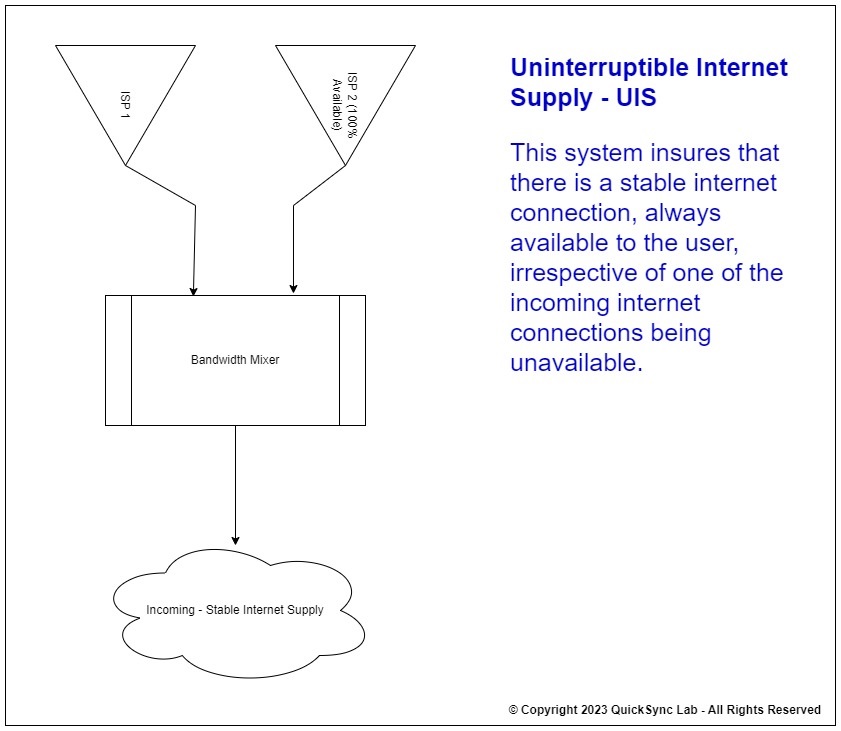 Uninterruptible Internet Supply